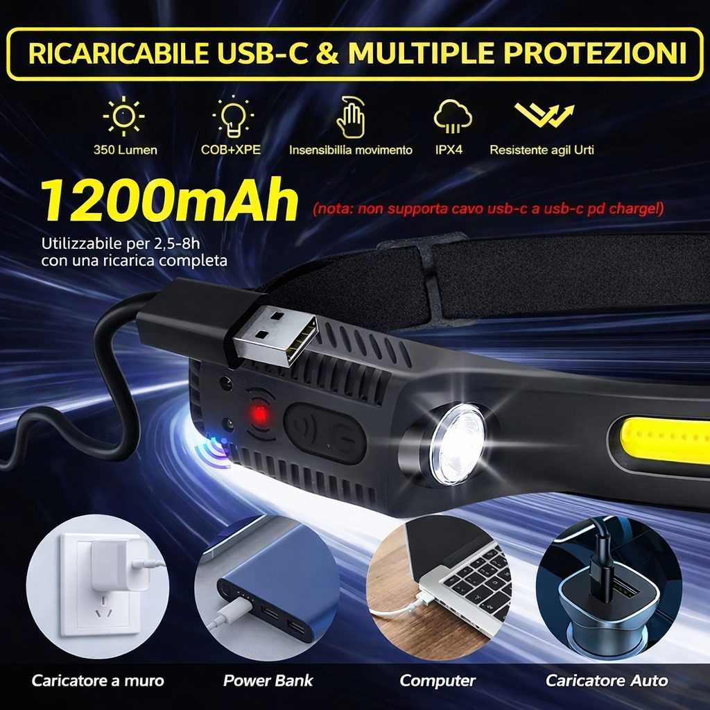 🔦 NOVA LUCE™ LED – Lampada Frontale 230°